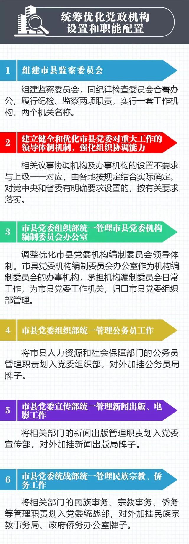 黑龙江省关于市县机构改革的总体意见正式印发